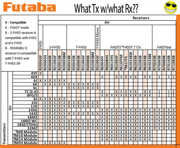 Futaba R2006GS S-FHSS/FHSS 6k přijímač